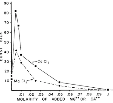 TABLE 4. Effect of sucrose on growth of r+ andr1993 in Escherichia coli K-12 (X)a