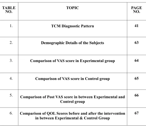 TABLE   TOPIC  PAGE NO. NO. 