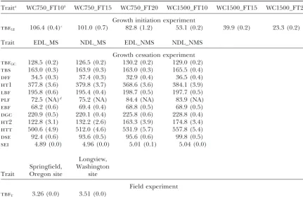 TABLE 2