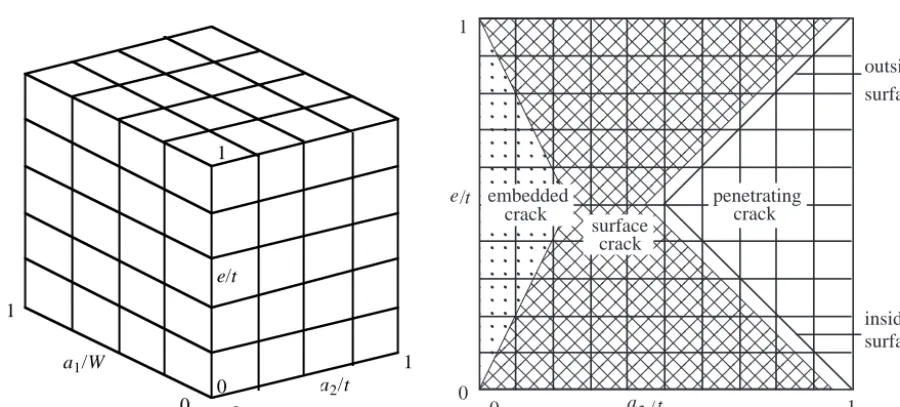 Fig. 4 Area to be converted to surface crack