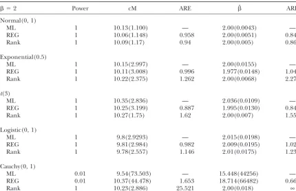 TABLE 1