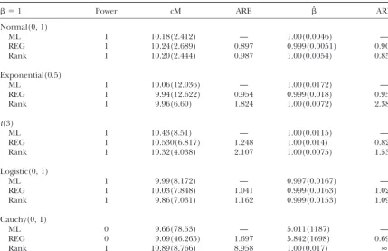 TABLE 2