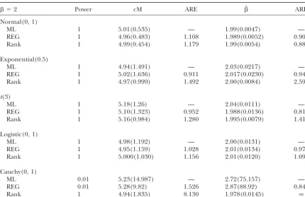 TABLE 3