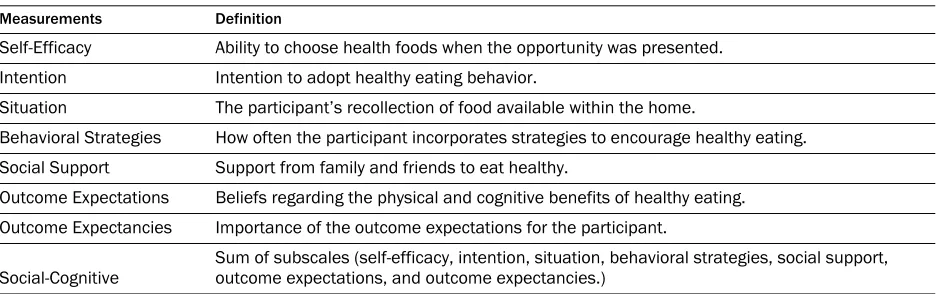 Table 2. Dietary-related Social-Cognitive Factor Definitions