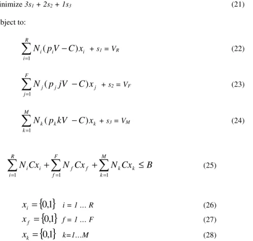 Figure 7 shows the optimal solution to the goal programming approach.  As seen, the total profit for the  solution is $1,254,064 and the solution suggests that the manager must reach customers with a recency score of  2 or 5, a frequency score of 3, 4, or 