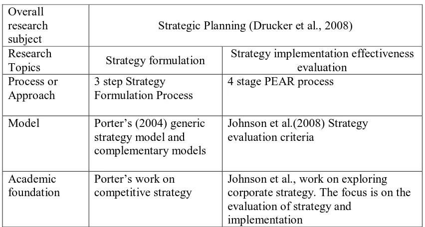 Table 2-1 Summary of literature review 