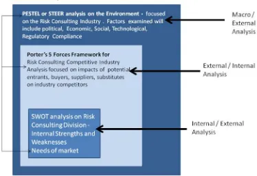 Figure 3-4 Integrated Situation Assessment Framework (ISAF)