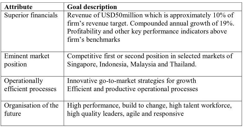 Table 3-7 Summary of strategy goals 