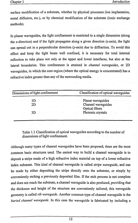 Table 1.1 Classification of optical waveguides according to the number of dimensions of light confinement