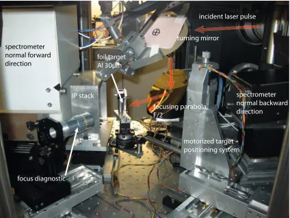 Figure 2: Setup inside the irradiation chamber. The indident laser system is