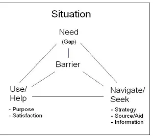 Fig. 1. Process Model of Web Navigation 