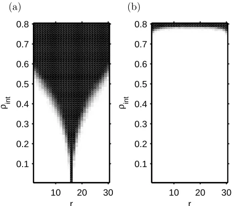 FIG. 2: Comparative performance of the participation index (a) andthe eigenvector space method (b)