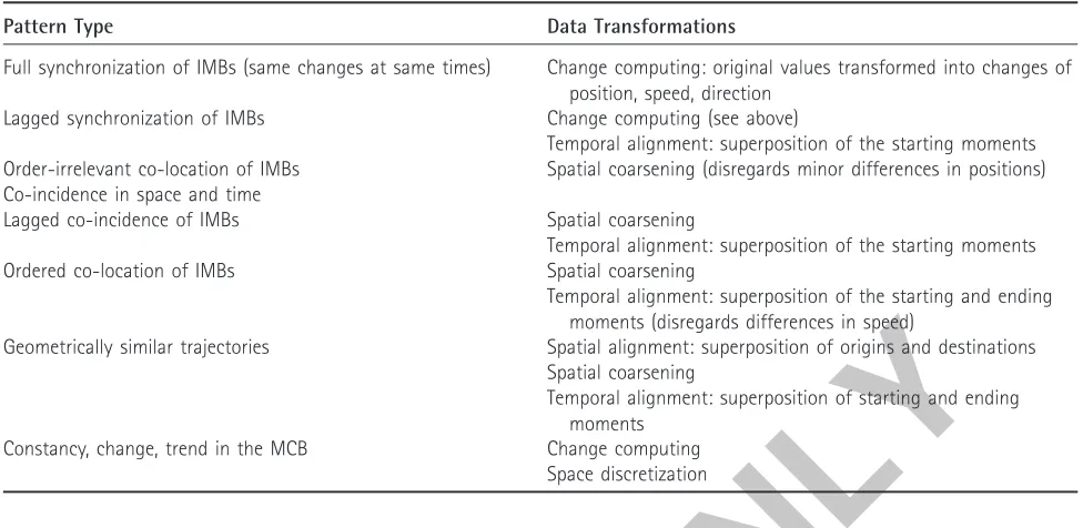 Table 2 Some types of patterns in movement data and data transformations that may support pattern detection
