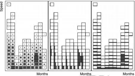 Figure 8. Three variants of a binned scatter plot summarizing the stork movement data presented in Figure 5.