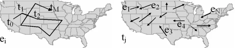 Figure 4. An illustration of the notions of individual movement behaviour (IMB) of a selected entity ei (left) and momentarycollective behaviour (MCB) at a selected moment tj (right).