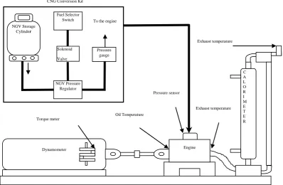 Figure 6. Schematic of experimental test bed 