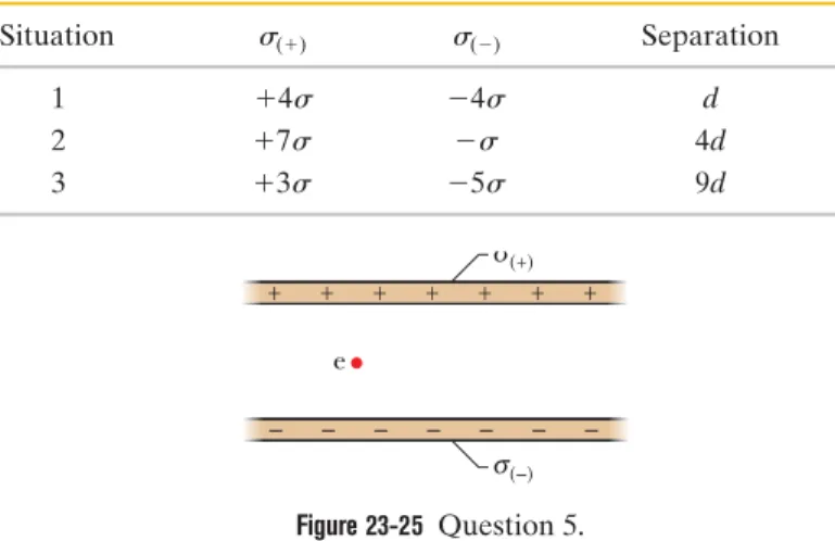 Figure 23-27 Question 8.