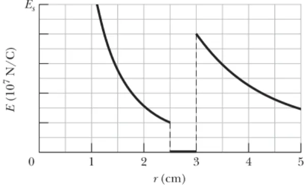 Figure 23-50 Problem 40.