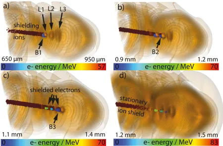 FIG. 2: Transient ion shielding. HIT ions (brown spheres) shield the forming electron