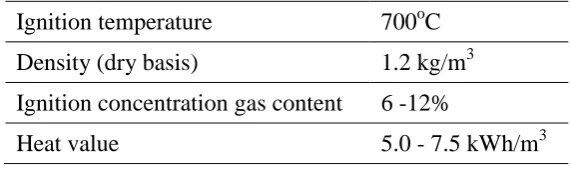 Figure 5. Step by step of MILD combustion a) combustion started, b) to d)  progressively more dilute oxygen   e) fully MILD combustion (Dally et al., 2012)  