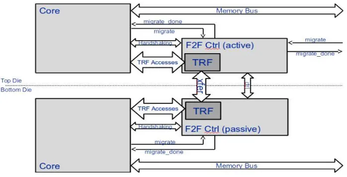 Figure 1.1 Fast Thread Migration Design in H3 [3] 