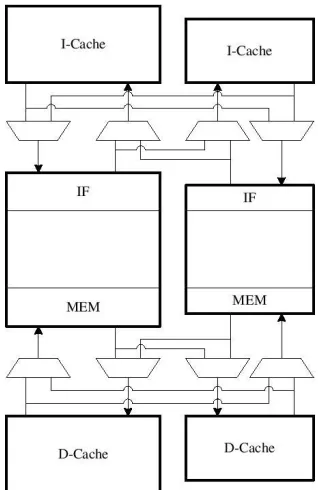 Figure 1.2 Cache Core Decoupling design in H3 [1] 