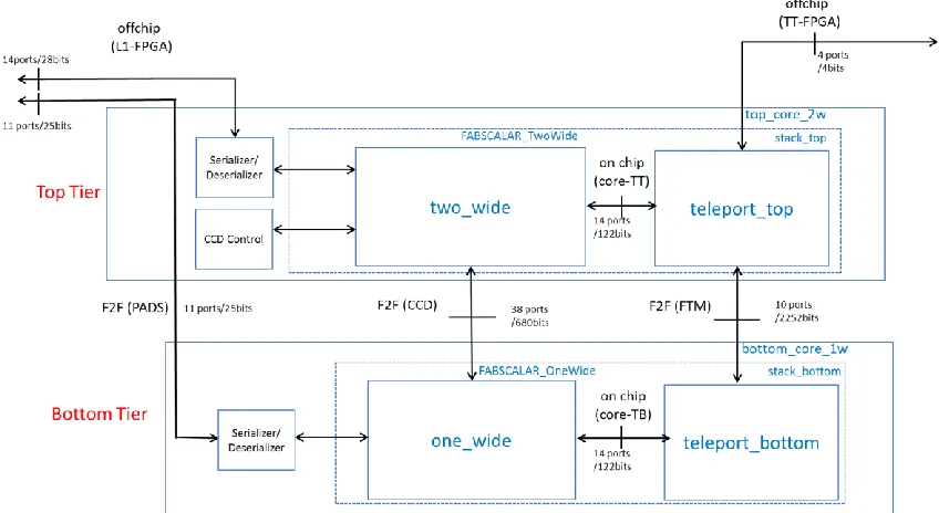 Figure 1.3: H3 Phase II design block diagram 