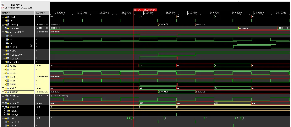 Figure 2.1 Waveform showing the hold time violation in T2 Data Cache 