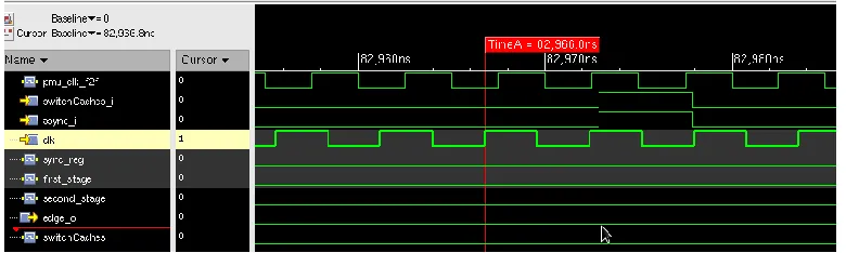 Figure 2.2 Waveform showing the CCD Bug 
