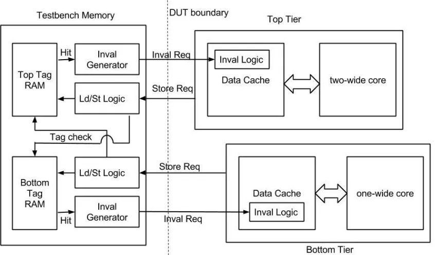 Figure 3.3 Cache Coherence Design in H3 