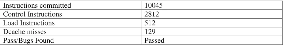 Table 4.1 Load wakeup stress test measurements 