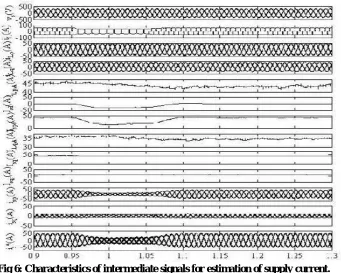 Fig 6: Characteristics of intermediate signals for estimation of supply current.  