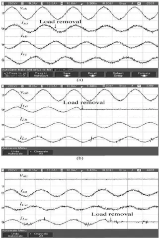 Fig 7: Dynamic performance of DSTATCOM 