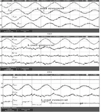 Fig 8: Dynamic performance of DSTATCOM under nonlinear loads. 
