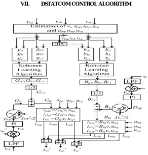 Fig. 4 shows a block diagram of control algorithm for estimation of reference supply currents