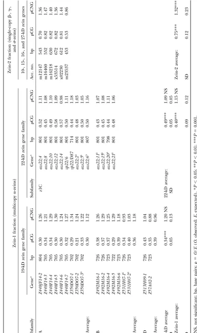TABLE 1