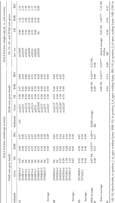 TABLE 2