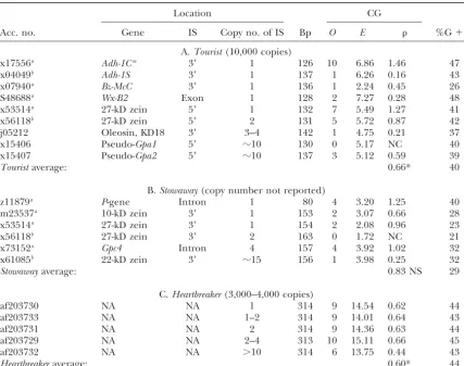 TABLE 3