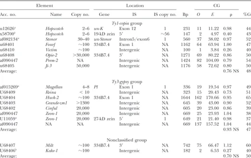 TABLE 4