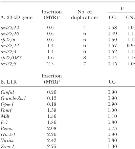 TABLE 5