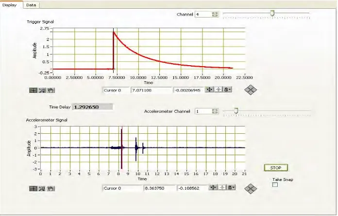 Figure 3 shows snap shot of the current and vibration signal at the instant of water injection