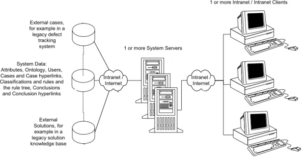 Figure 4 shows the top-level architecture of our prototype FastFIX system.  We are in the process of evaluating  the usability and performance of this system architecture and design