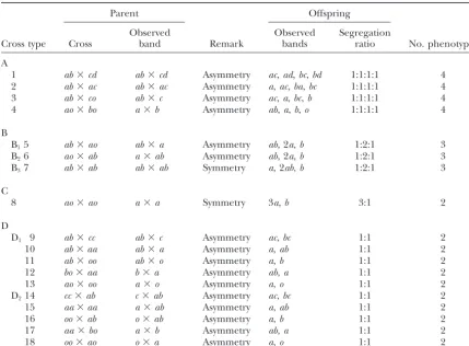 TABLE 1