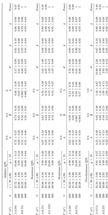 TABLE 3