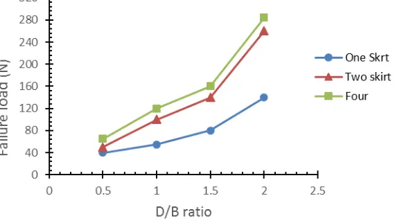 Table 2: Details of test program  