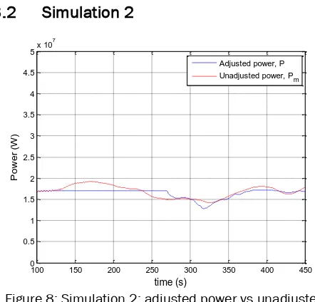 Figure 6: Adjusted power by individual curtailment vs adjusted power by the wind farm control strategy