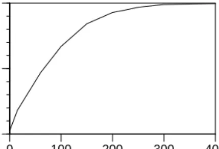 Figure 20.6 Power (that is, the probability that estimated treatment effect is statistically significantly positive) as a function of number of children, J, for the hypothetical zinc study, as computed using fake-data simulation with multilevel inference p