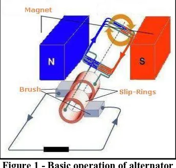 Figure 1 - Basic operation of alternator  