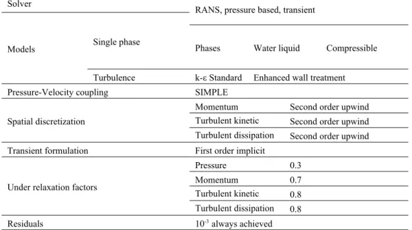 Table 2. Summary of the solution controls chosen for the simulation Solver