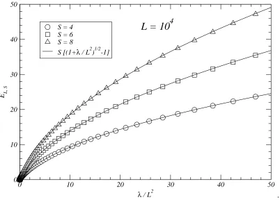 Figure 3: Short-BMN limit. Check of the semiclassical string predictionEstring=L+Sp1+�=L2.We plot the quantum partEL;S computed by the Bethe Ansatz.